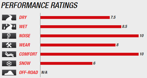 Kumho Solus TA71 Performance Ratings