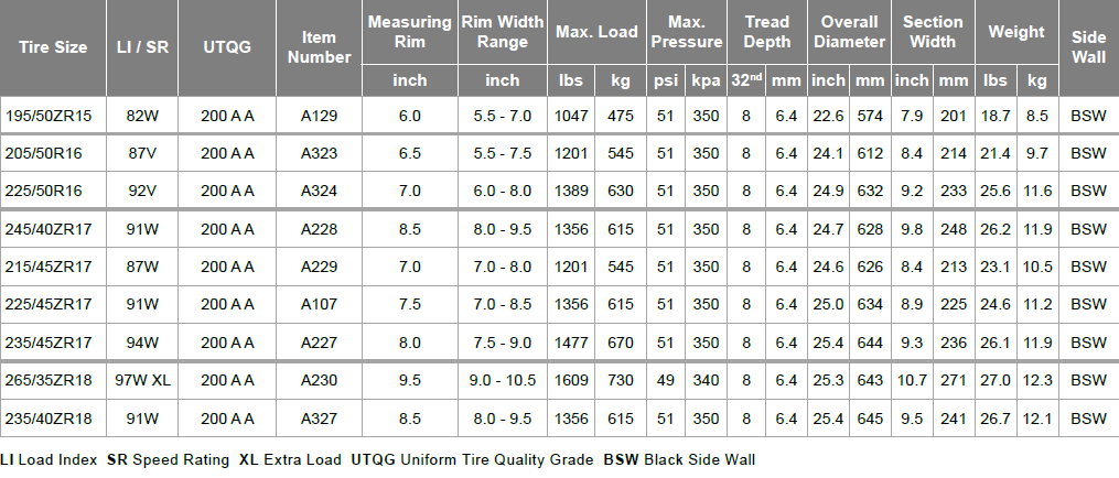 GT Radial SX2 tire sizes
